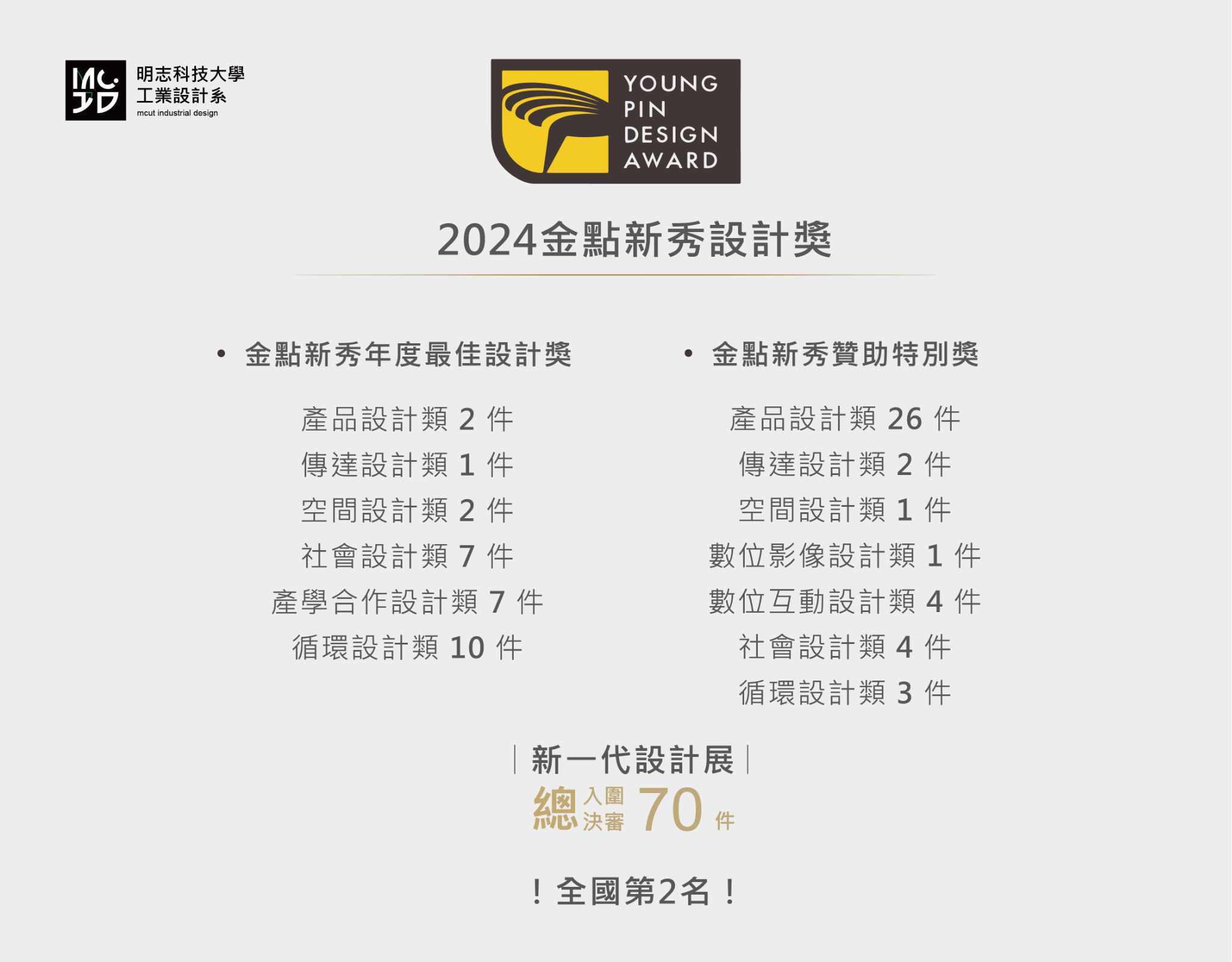 2024工設系