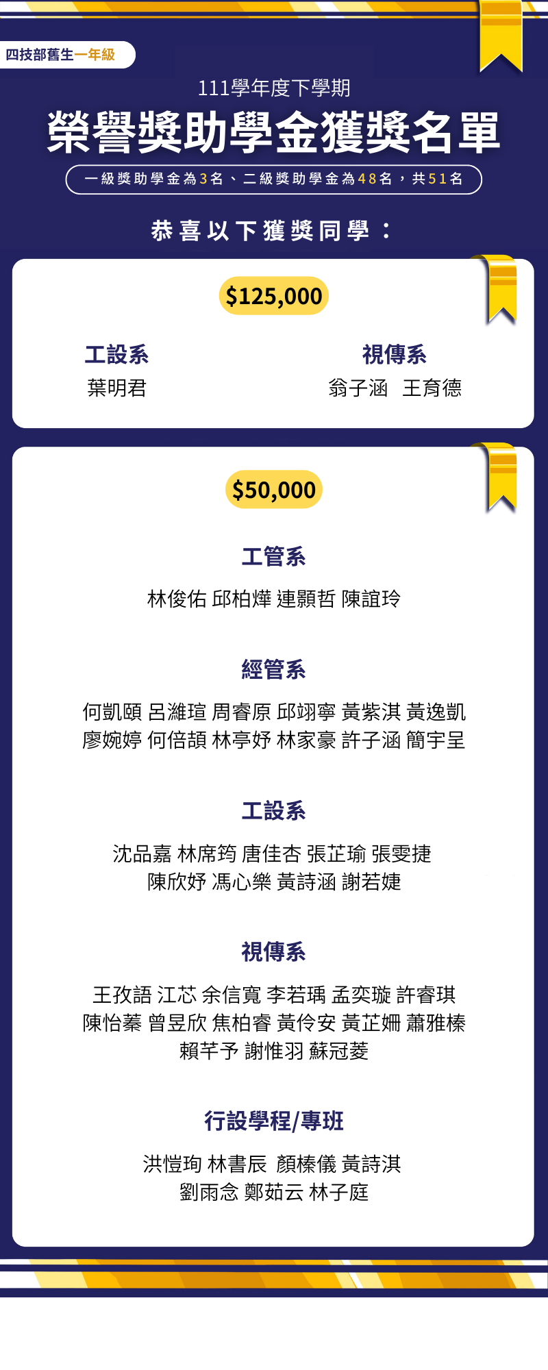 【賀！】111學年度上學期管設學院大學部暨碩士班榮譽學程獎學金獲獎名單公告